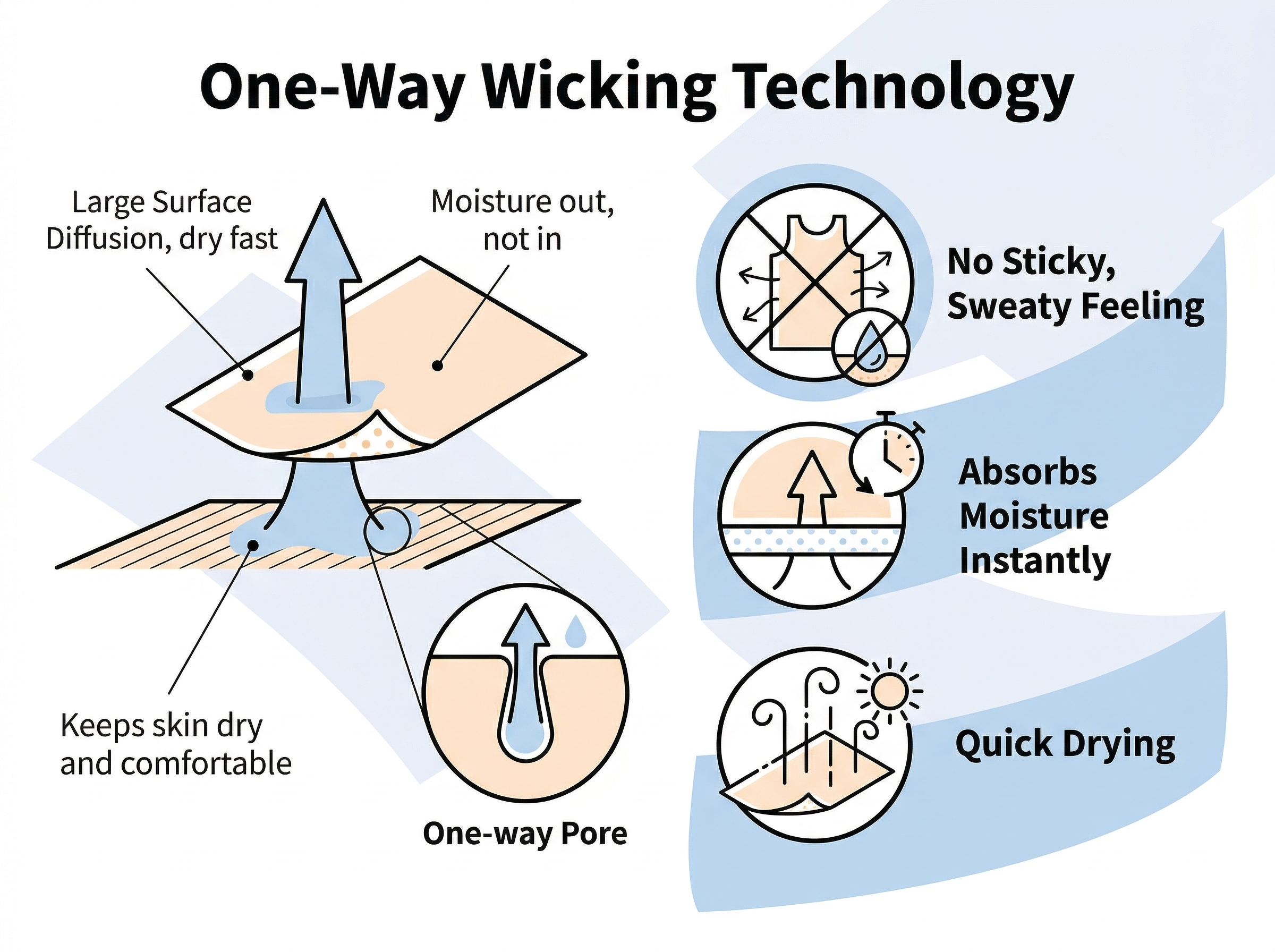 Wicking